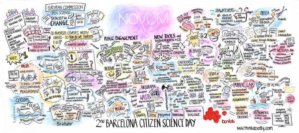 Citizen Science Conference 2015